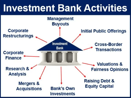 Investment banks are involved in several different investment and corporate activities.